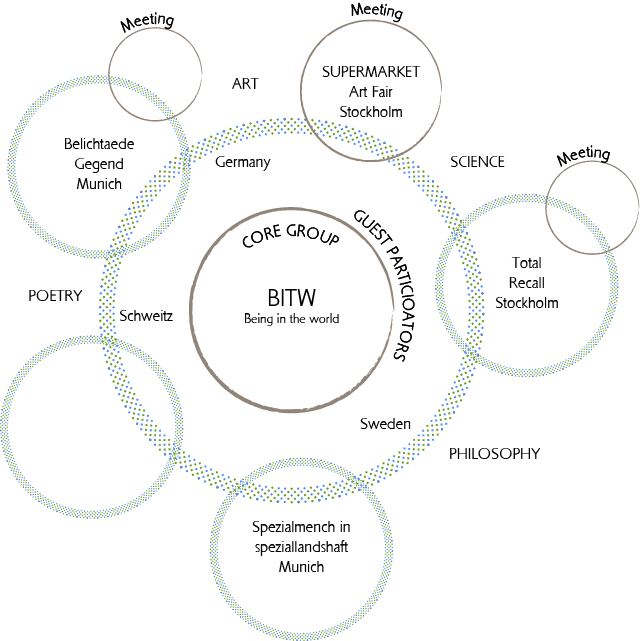 'Being in the World' project map